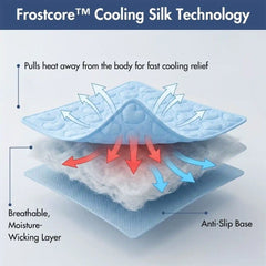 Frostcore™ Cooling Mat (2-pack) - Hearts Blue