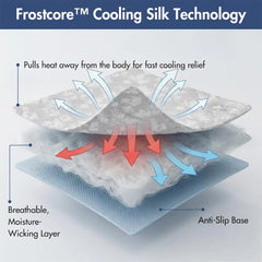 Frostcore™ Dog Cooling Car Seat Bed - Clouds Grey