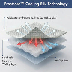 Frostcore™ Cooling Couch Cover Dog Bed and Cooling Mat Set - Orb Green
