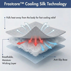 Frostcore™ Cooling Couch Cover Dog Bed and Cooling Mat Set - Waffle Grey