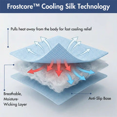 Frostcore™ Cooling Mat (2-pack) - Waffle Blue