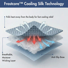 Frostcore™ Cooling Couch Cover Dog Bed and Cooling Mat Sets