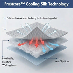 Frostcore™ Cooling Mat 2 Pack