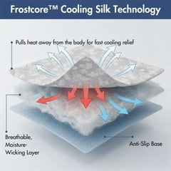 Frostcore™ Cooling Mat (2-pack) - Clouds Grey